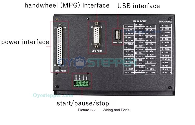 DDCS V4.1 3-Axis/4-Axis Standalone CNC Motion Controller Offline Controller USB CNC Controller Interface